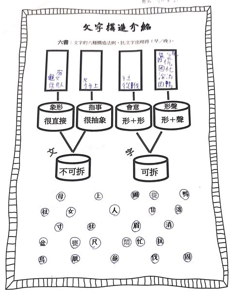 造字法則查詢|輸入查詢造字的筆劃: